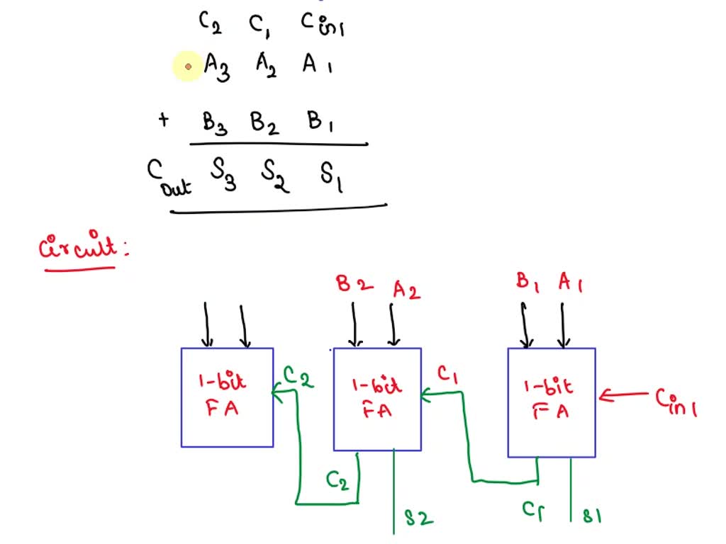 SOLVED: A 3-bit Parallel Adder Is Found In A Digital Circuit (Figure 1 ...