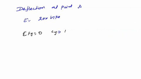 for-the-cantilever-beam-and-loading-shown-determine-a-the-slope-at-point-ab-the-deflection-at-poin-4-24281