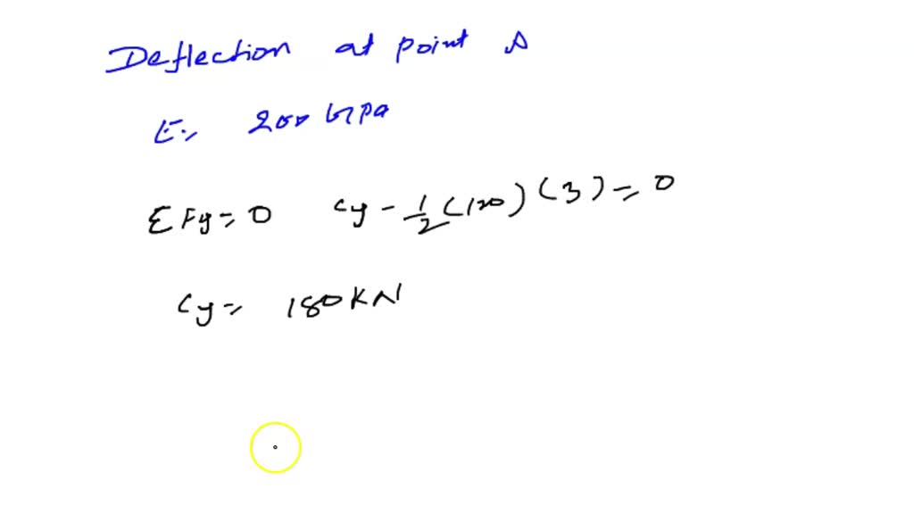 SOLVED: For The Cantilever Beam And Loading Shown, Determine (a) The ...