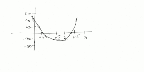 tna-vertex-of-the-graph-of-a-quadratic-function-the-pout-that-conresponds-mmui-or-iaximun-output-value_-suppose-f-10-631-7-determine-the-vertex-ofthe-graph-of-graph-and-naca-ne-graph-0-deter-66598