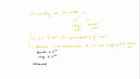 20-10-30-50-40-20-30-ocular-micrometer-stage-micrometer-01-02-03-mm-iox-objective-0-40x-objective-for-questions-7-and-onwards-you-will-need-your-microscope-calibration-sheet-handout-for-this-69175