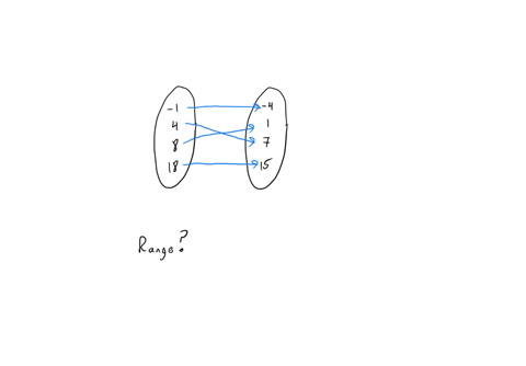 what-is-the-range-of-this-function
