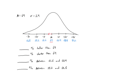 assuming-that-the-heights-of-female-college-students-are-normally-distributed-with-mean-64-inches-and-standard-deviation-24-inches-answer-the-following-questions-hint-use-the-figure-below-with-mean-an