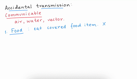 1-door-knob-2-food-3-water-4-airborne-droplets-tick-masquito-offspring-deer-the-figure-above-depicts-different-infection-cycles-accidental-transmission-is-most-likely-indicated-by-62866