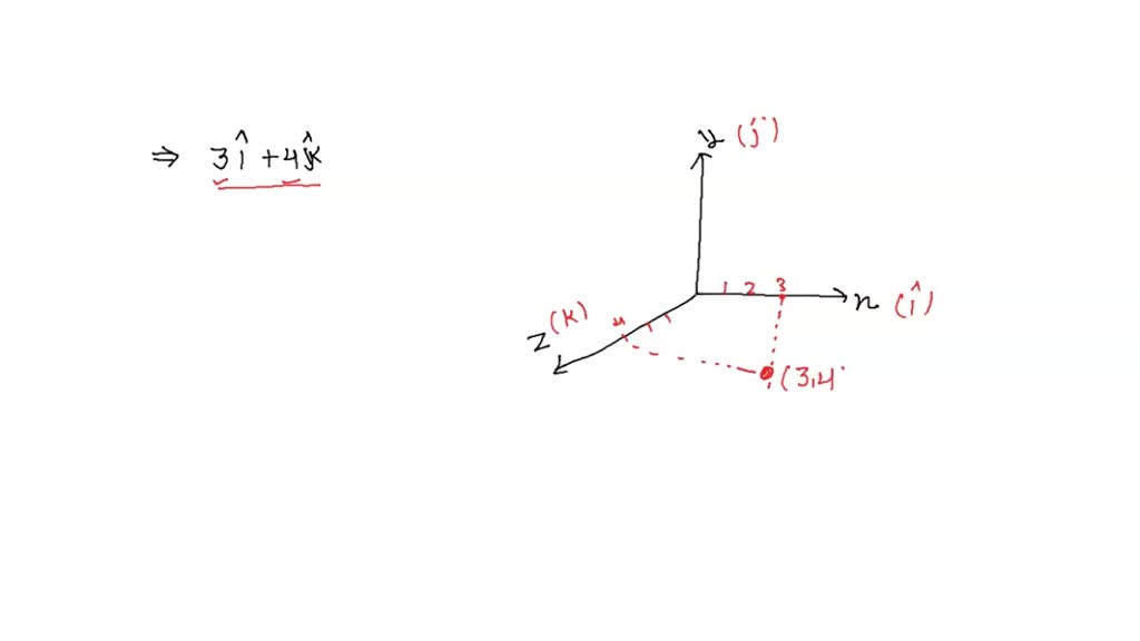 Solved The Vector Projection Of A Vector 3ˆi 4kˆ On Y Axis Is 2997