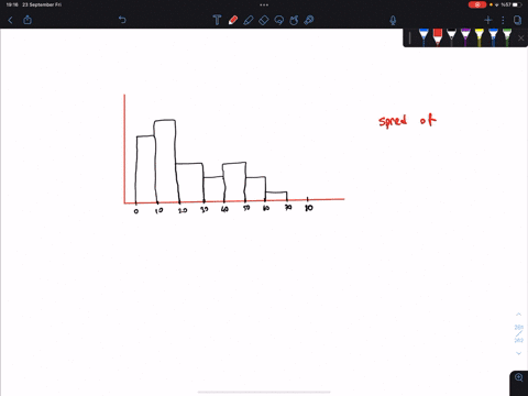 the-histogram-below-shows-the-miles-that-students-commute-to-a-community-college-what-statistic-should-we-use-to-measure-the-typical-spread-for-this-quantitative-data-set-14-12-10-10-20-30-4-81441