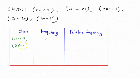 for-the-given-data-calculate-the-relative-frequency-for-each-class-write-each-relative-frequency-as-a-decimal-rounded-to-the-nearest-hundredth-data-21-23-25-25-27-29-30-30-30-37-38-38-classe-06764