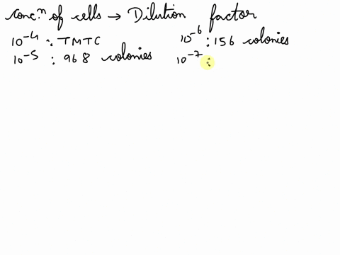 following-are-data-collected-from-a-serial-dilution-experiment-using-e-coli-in-which-you-plated-100-microliters-onto-each-of-the-following-plates-what-is-the-concentration-of-cells-in-the-or-35217