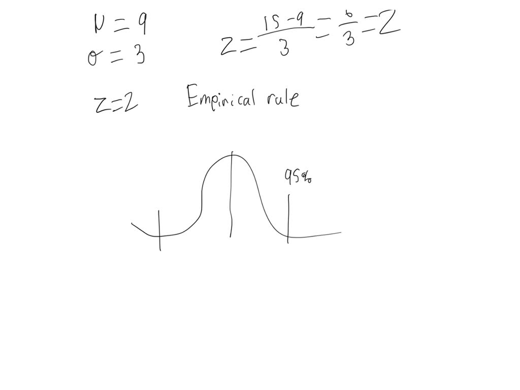 SOLVED What Is The Z Score For 15 When The Mean Is 9 With A Standard solved-what-is-the-z-score-for-15-when-the-mean-is-9-with-a-standard