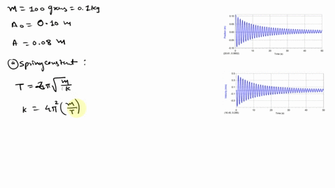 damped-oscillator-with-diskette-the-following-graphs-were-obtained-with-60-grams-including-diskette-hung-from-spring-hhhaamwwv-2061-0652-time-2-0-haaaaaaaaaaaaaaaaaaa-1645-295-time-s-from-th-63262