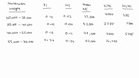 molecular-weight-data-for-some-polymer-are-tabulated-here-molecular-weight-range-gmol-10000-25000-004-001-25000-40000-007-004-40000-55000-016-011-55000-70000-026-024-70000-85000-024-027-8500-36387