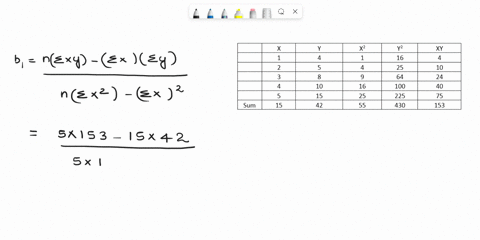 given-are-five-observations-for-two-variables-x-and-y-xi-1-2-3-4-5-yi-4-5-8-10-15-d-develop-the-estimated-regression-equation-by-computing-the-values-of-b0-and-b1-using-equation-146-and-equa-51324