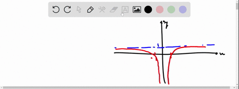 point-look-at-the-graph-below-of-rational-function-and-find-all-vertical-and-horizontal-asymptotes-if-there-are-no-asymptotes-of-given-type-enter-none-find-the-vertical-asymptotes-answer-sep-63157