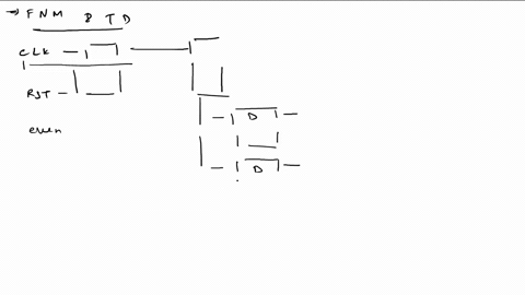 3consider-the-finite-state-machine-below-even-eren-x-a-complete-the-timing-diagram-assuming-zero-gate-delay-in-any-logic-and-rising-edge-triggered-flip-flops-clk-rst-x-eren-b-assume-the-mach-83002