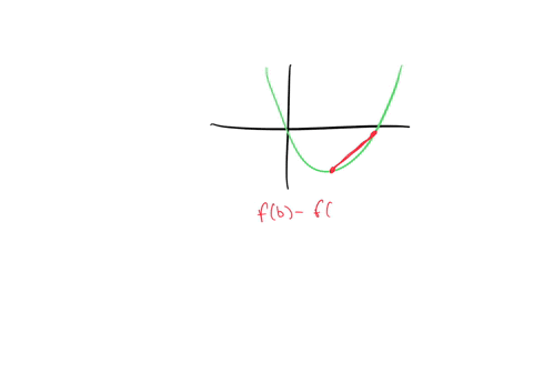 b-find-the-slope-of-each-secant-line_-line-passing-through-q3-fx-line-passing-through-q25-fx-line-passing-through-q15-fx-c-use-the-results-of-part-b-to-estimate-the-slope-of-the-tangent-line-51923