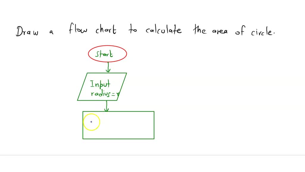 SOLVED: draw a flow chart to calculate the area of a circle