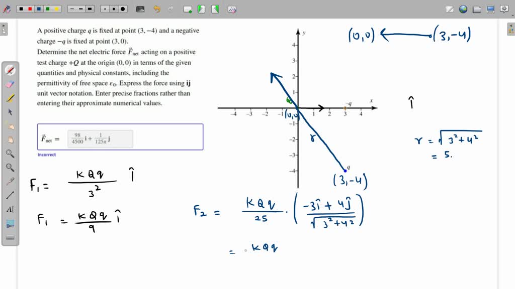 Solved: A Positive Charge 4 Is Fixed At Point (-4, 3) And Negative 