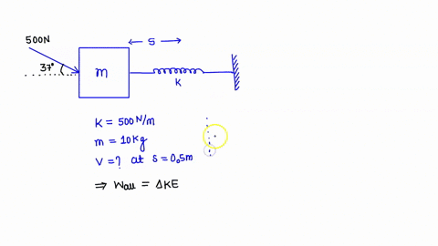 1-a-spring-of-stiffness-k-500-n-m-is-mounted-against-the-10-kg-block-if-the-block-is-subjected-t0-the-force-off-500-n-determine-its-velocity-at-05-m-when-0-the-block-is-at-rest-and-the-sprin-65401