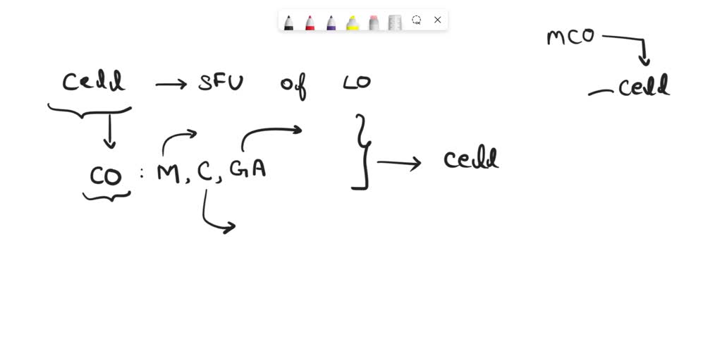 SOLVED: A plasma membrane is characteristic of (a) all cells (b