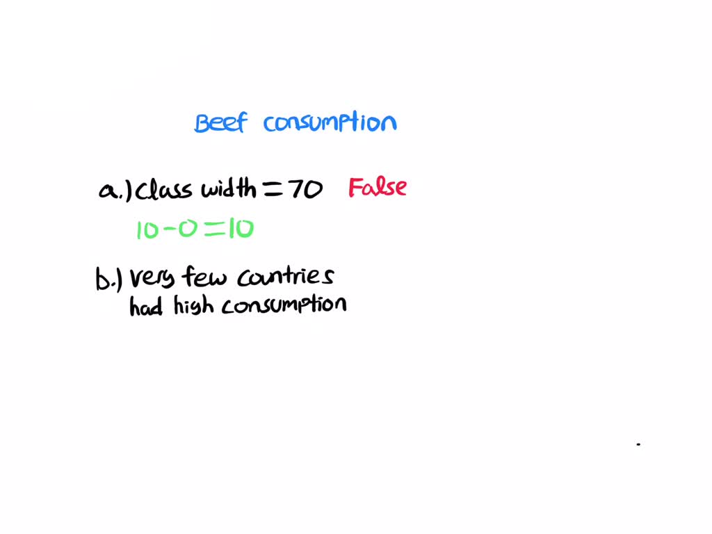 Data from the USDA Foreign Agricultural Service Livestock and Poultry:  World Markets and Trade, March 2006. The histogram below shows the  distribution of beef consumption (in kilograms per person) in different  countries