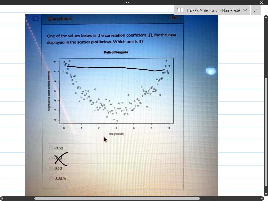 SOLVED: Question 8 Which One Of The Four Scatterplots Below Has A ...