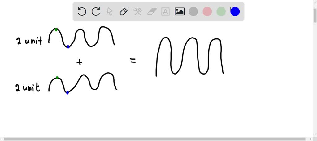 SOLVED: When two waves both of wavelength 2 units meeting Interfere ...