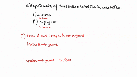 in-taxonomy-eacn-of-the-level-of-classification-class-family-genus-kingdom-order-phylum-and-species-is-called-a-taxon-the-diagram-represents-just-three-of-these-levels-of-classification-iato-78903