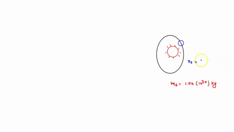 the-planet-venus-orbits-the-sun-with-a-mean-orbital-radius-of-1076-x-1011-m-the-mass-of-the-sun-is-199-x-1030-kg-using-keplers-law-calculate-the-period-of-venus-35234
