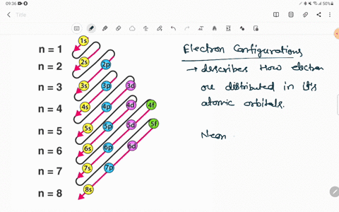 electron-configuration