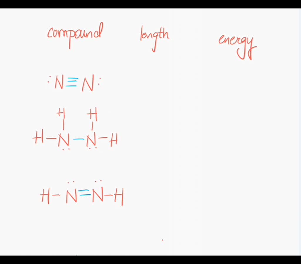 SOLVED: Which Of The Highlighted Chemica Bonds In The Molecules Below ...