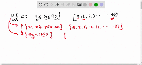 given-the-following-universal-set-u-and-its-two-subsets-p-and-q-where-u-x-x-z-0-x-40-p-x-x-is-a-prime-number-q-x-x2-1600-i-draw-a-venn-diagram-for-the-above-ii-list-the-elements-in-pcq-97093