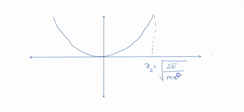 show-that-the-wkb-approximation-method-yields-the-exact-energy-levels-for-the-one-dimensional-harmonic-oscillator-potential-18365
