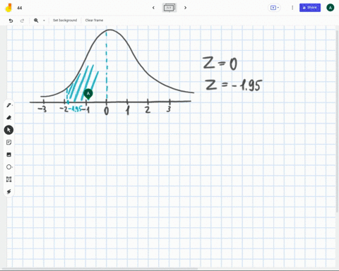 sketch-the-area-under-the-standard-normal-curve-over-the-indicated-interval-and-find-the-specified-area-round-your-answer-to-four-decimal-places-the-area-between-z-0-and-z-195-is-29762