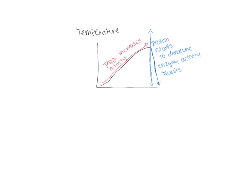 two-environmental-factors-that-affect-enzyme-activity-are-ph-and-temperature-seen-in-the-figures-here-salinity-salt-concentration-is-another-factor-that-can-affect-enzyme-activity-if-you-wer-85468