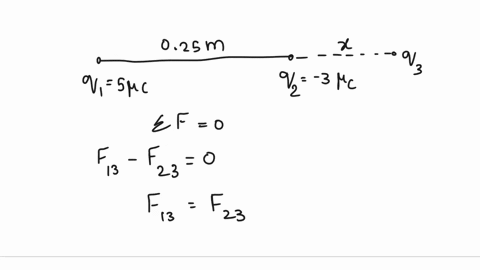point-charges-of-500-uc-micro-coulombs-and-300-uc-are-placed-0250-m-aprrt-wncre-aq-third-charge-be-placed-50-that-the-net-force-on-it-is-zero-72199