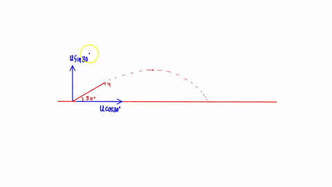 a-ball-is-hit-at-an-angle-of-30-at-what-point-in-its-trajectory-does-this-projectile-have-the-least-speed-27808