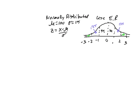 1123-iq-test-scores-the-wechsler-adult-intelligence-scale-wais-is-the-most-common-iq-test-the-scale-of-scores-is-set-separately-for-each-age-group-and-is-approximately-normal-with-mean-100-a-70798