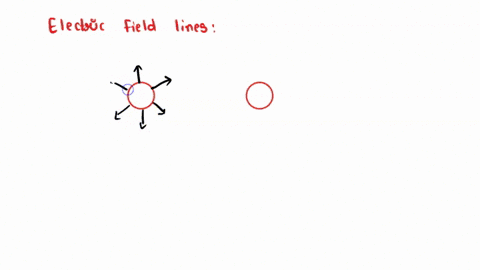 lookatthe-following-0f-the-figure-showing-the-_-following-electric-vaives-field-lines-in-could-represent-the-the-vicinity-oftwo-charges-c-on-aand-b7-point-charges-which-santare-abexste-e-3i5-94106