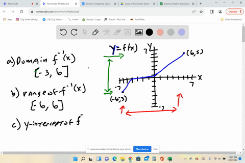 use-the-given-graph-ofy-fx-to-answer-the-following-questions-a-what-is-the-domain-of-f-12-b-what-is-the-range-of-f-1-c-what-is-the-y-intercept-of-f-12-d-evaluate-f-0-e-evaluate-f-4-f-evaluat-12922
