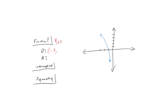 determine-whether-the-graph-on-the-right-is-that-of-function-by-using-the-vertical-line-test-ifit-is-use-the-graph-to-find-the-following-the-domain-and-range-assume-that-the-curve-approaches-61894