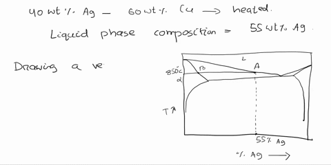 a-40-wt-ag-60-wtl-cu-alloy-is-heated-to-a-temperature-within-the-a-liquid-phase-region_-if-the-composition-of-the-liquid-phase-is-55-wt-ag-determine-a-the-temperature-of-the-alloy-b-the-comp-26094