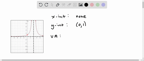 the-graph-of-a-rational-function-f-is-shown-below-assume-that-all-asymptotes-and-intercepts-are-shown-and-that-the-graph-has-no-holes-use-the-graph-to-complete-the-following-a-find-all-x-int-34383