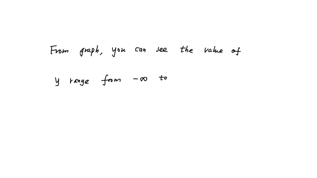 solved-what-is-the-range-of-the-function-graphed-below-enter-the