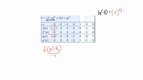 given-hf-circ-g42-fg4-begintabularlrrrrrrr-hline-x-3-2-1-0-1-2-3-hline-fx-1-2-0-2-3-1-3-fprimex-5-4-3-3-4-1-0-hline-gx-3-0-2-1-3-2-1-gprimex-3-3-0-2-1-1-5-hline-endtabular-tasks-a-h-3-square-b-hprime