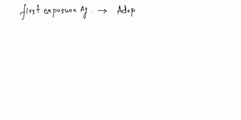 after-the-first-exposure-to-an-antigen-a-________-stimulates-growth-and-multiplication-of-antigen-reaction-cells-after-the-first-exposure-to-an-antigen-a-________-stimulates-growth-and-multi-69314