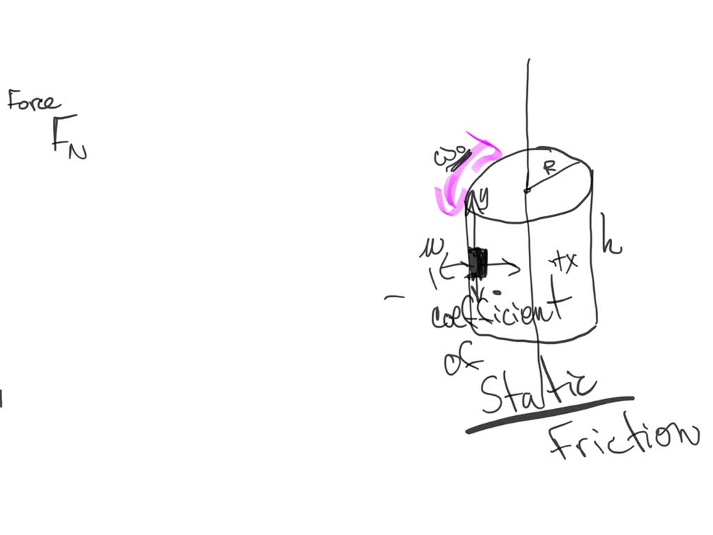 SOLVED A cylindrical drum with radius R rotates about its vertical