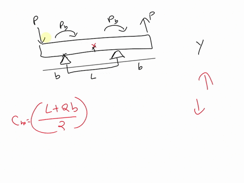 determine-the-shear-force-v-and-bending-moment-m-at-the-midpoint-of-the-bean-with-overhang-see-figure-determine-the-shear-force-vand-bending-moment-m-at-the-midpoint-of-the-beam-with-overhan-34558