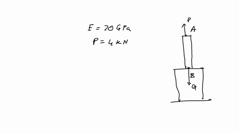 2-both-portions-of-the-rod-abc-are-made-of-an-aluminum-for-which-e-70-gpa-given-p-4-kn-determine-the-deformation-of-b