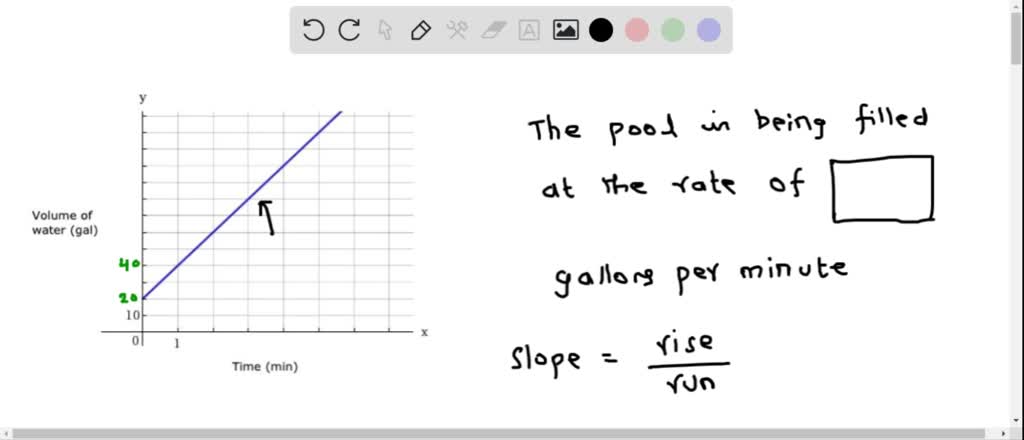 SOLVED: swimming pool is being filled: The graph shows the number of ...