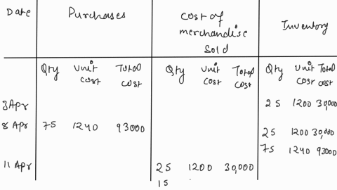 fifo-perpetual-inventory-the-beginning-inventory-at-dunne-co-and-data-on-purchases-and-sales-for-a-three-month-period-ending-june-30-are-as-follows-date-transaction-number-of-units-per-unit-89902